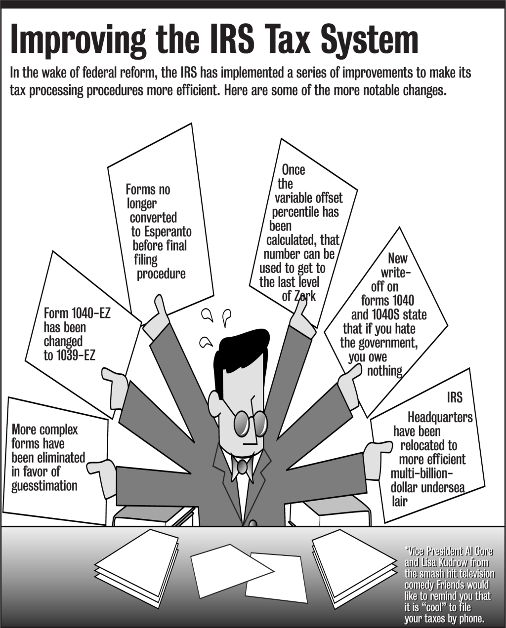 Improving The IRS Tax System