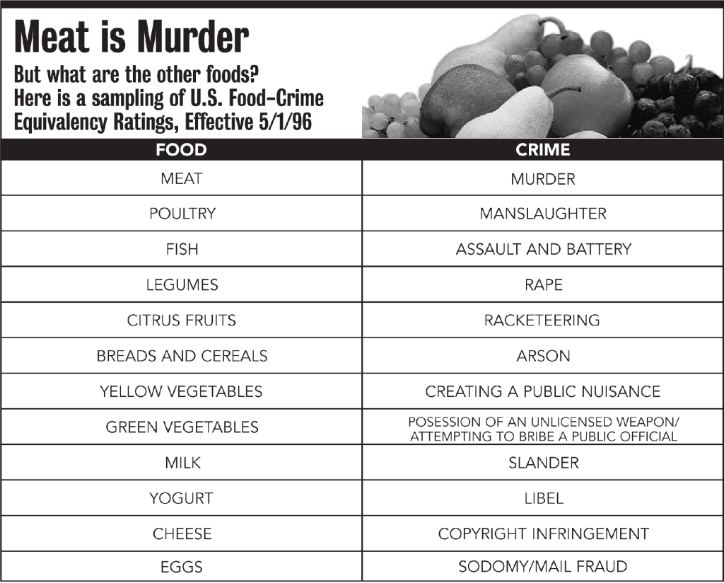 Federal Law Enforcement Officials Unveil New Food-Crime Equivalency Ratings