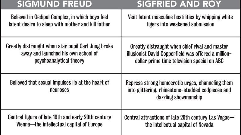 Sigmund Freud vs. Sigfried and Roy