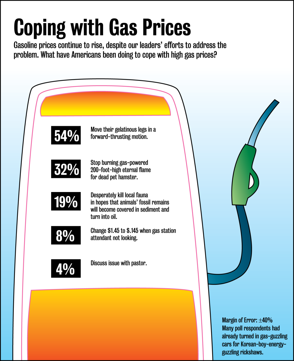 Coping With Gas Prices