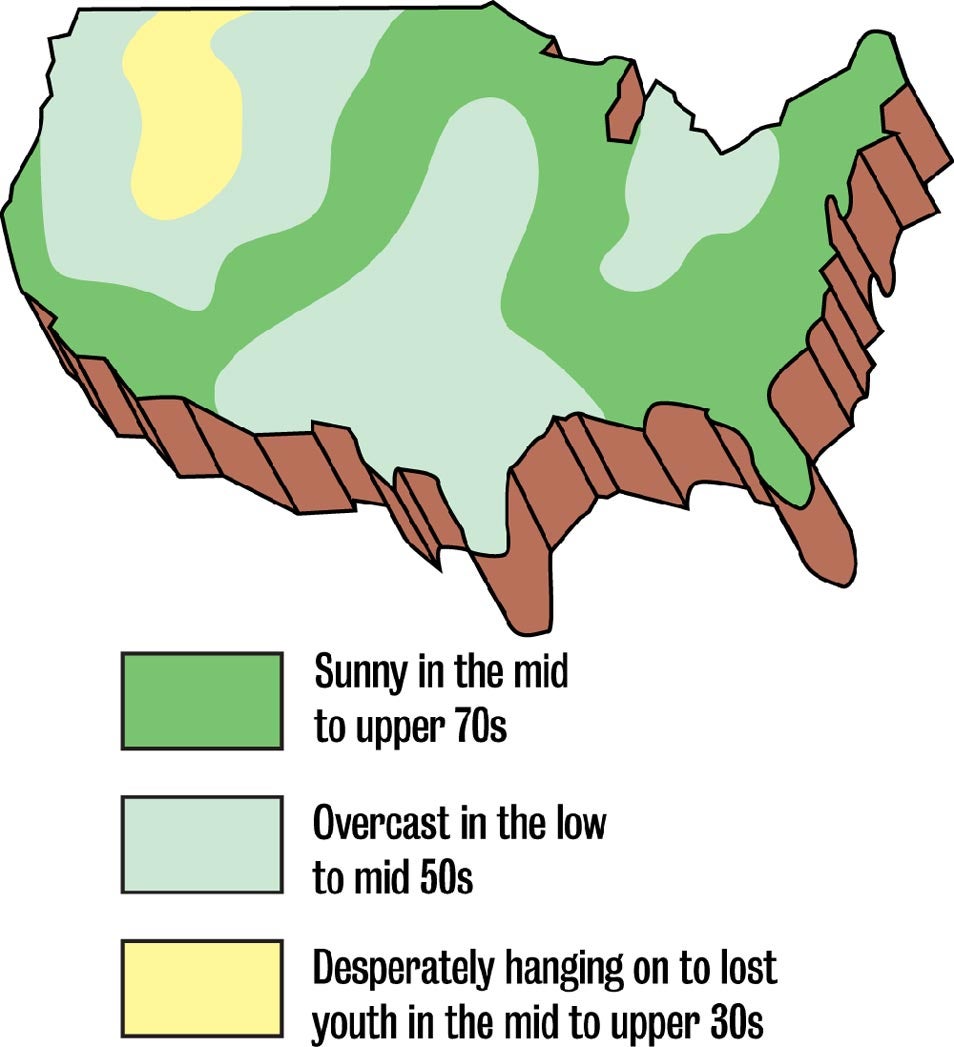 Weather