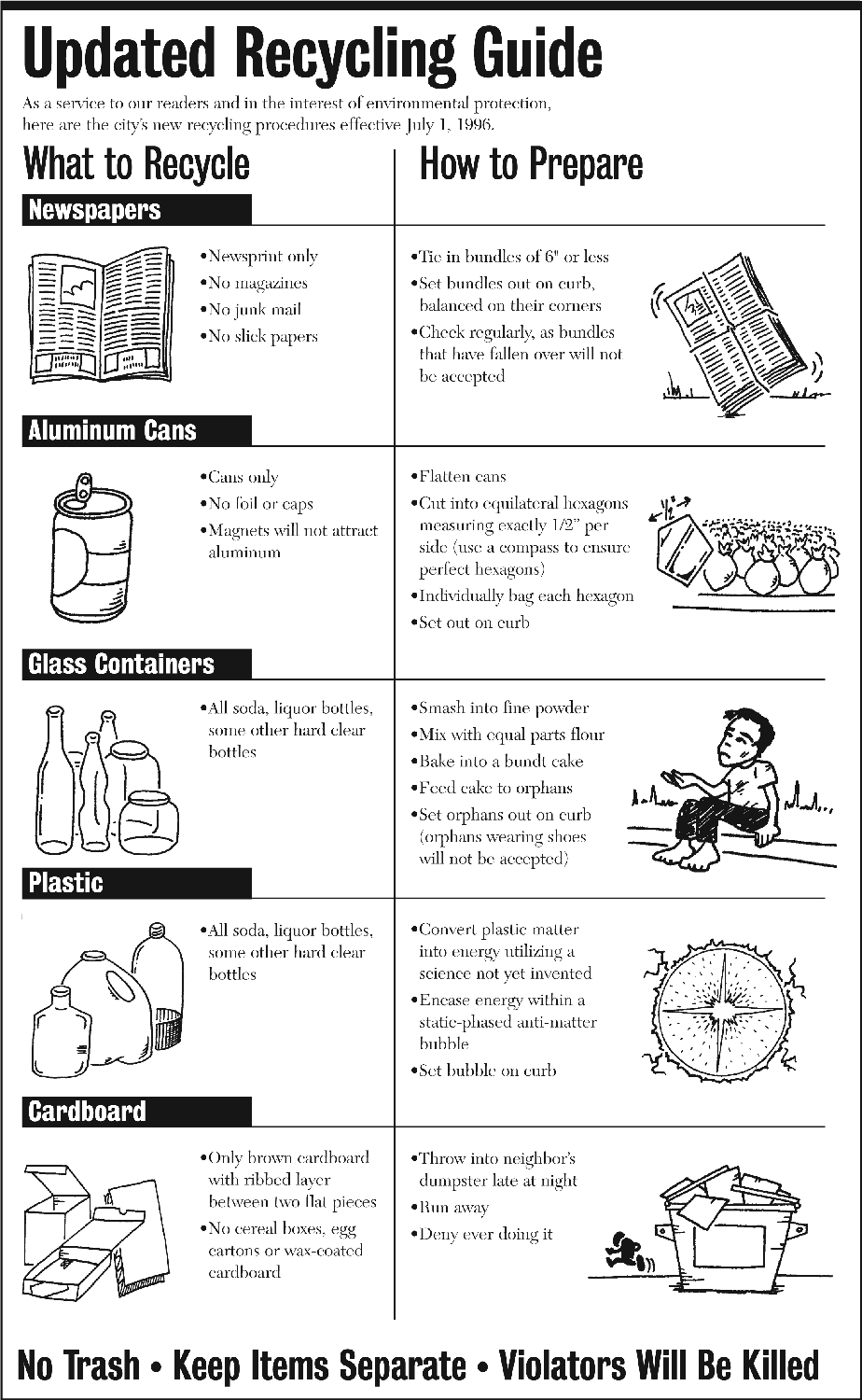 Updated Recycling Guide