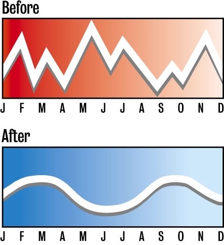 Fed to Make Interest Rates Undulate Relaxingly