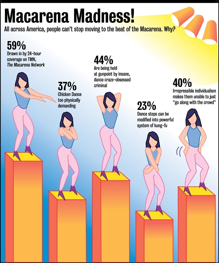 Macarena Madness