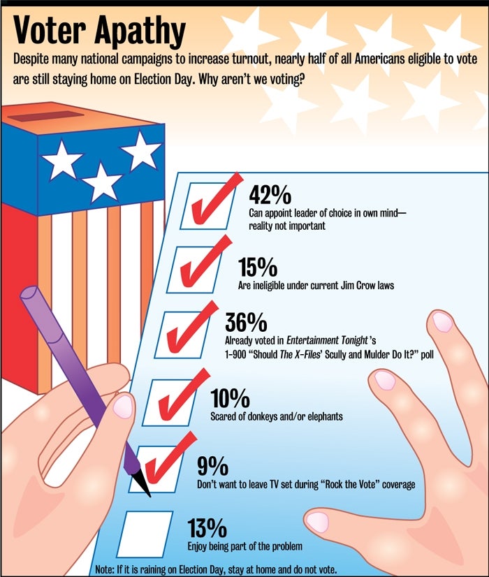 Voter Apathy