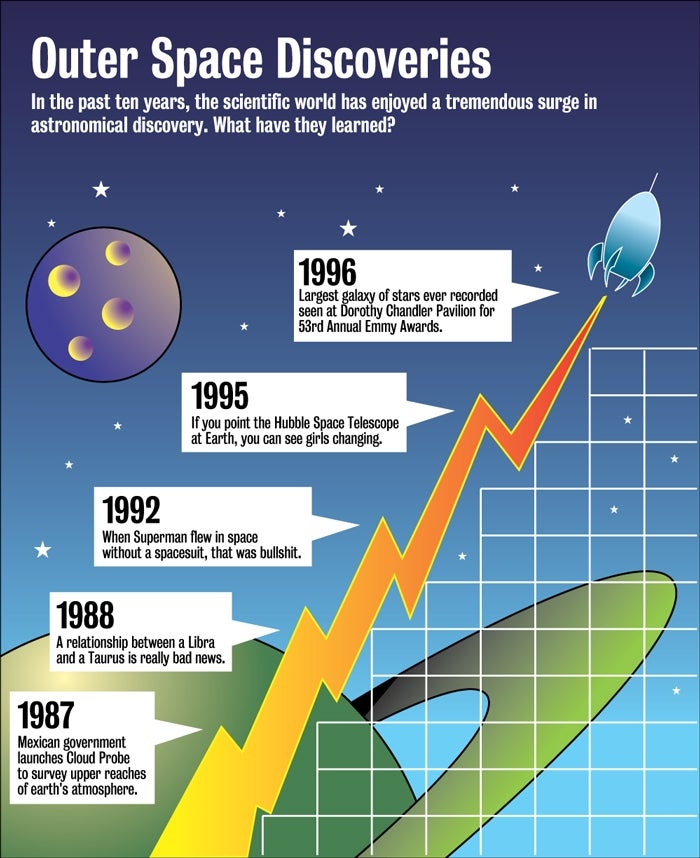 Outer Space Discoveries