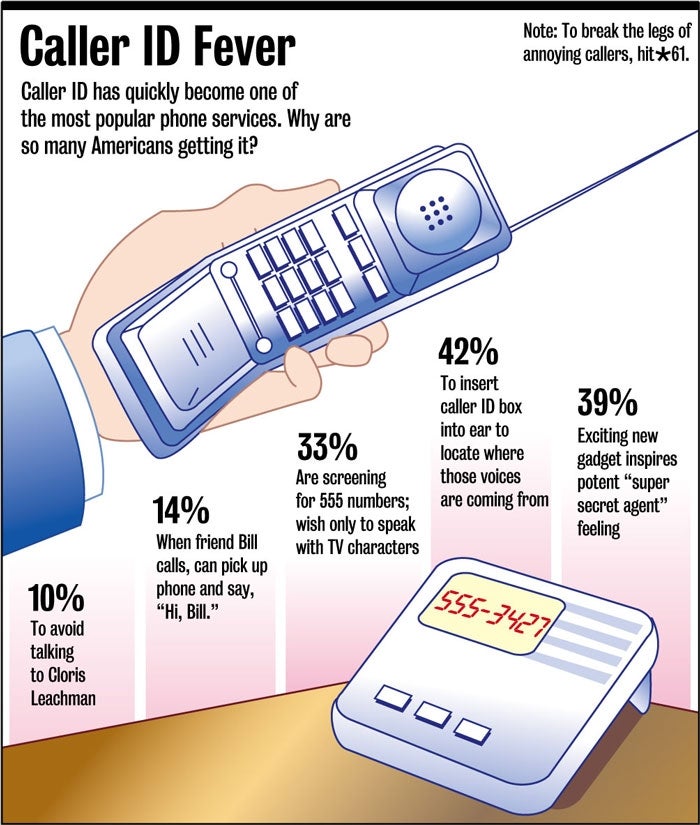 Caller ID Fever