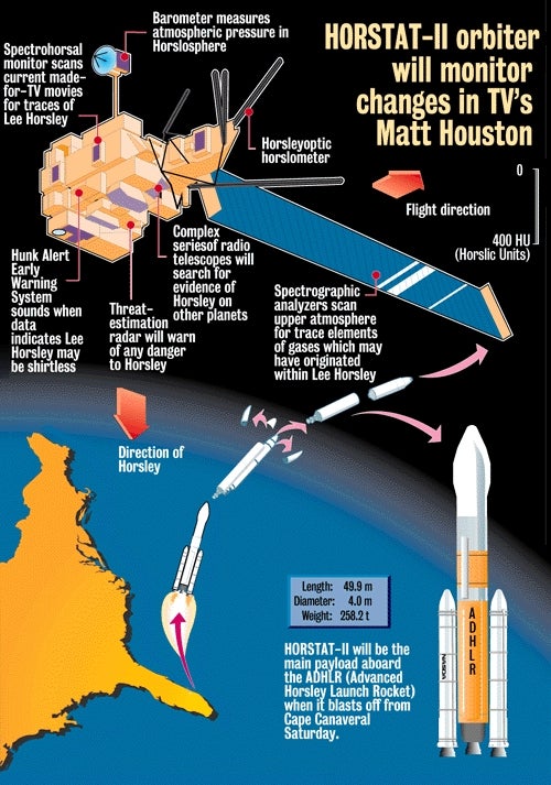 New $5.1 Billion Surveillance Satellite To Provide 24-Hour Data On Lee Horsley