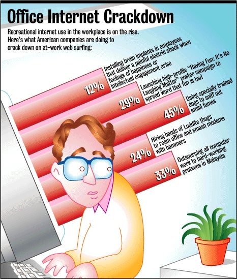 Office Internet Crackdown