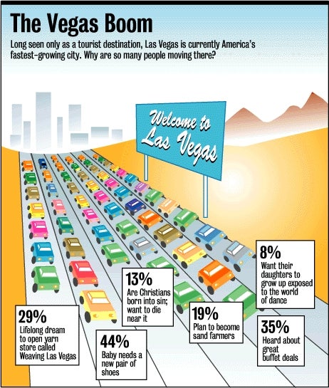 The Vegas Boom