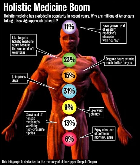 Holistic Medicine Boom