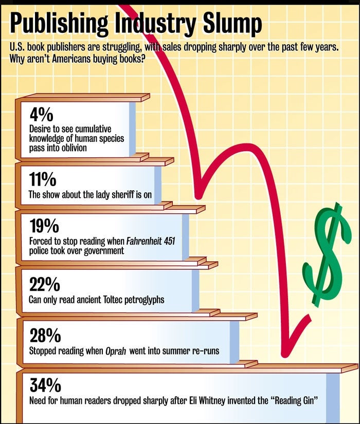 Publishing Industry Slump