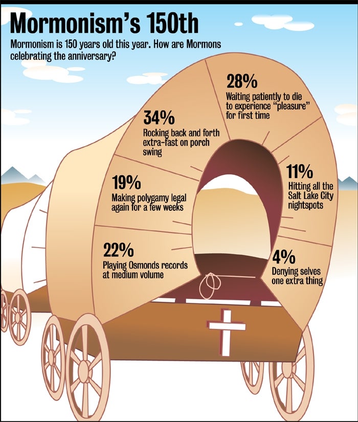 Mormonism's 150th