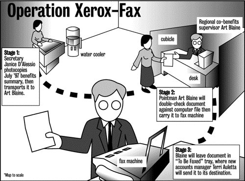 Middle Management Gears Up For 'Operation Xerox-Fax'