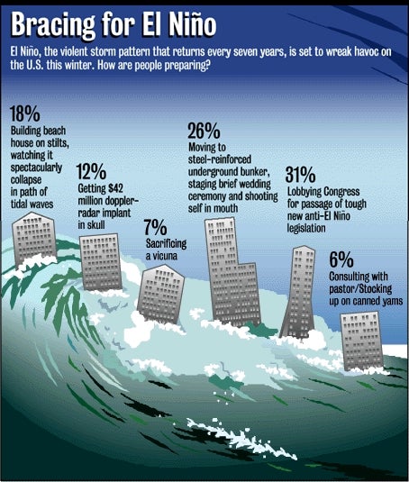 Bracing For El Niño