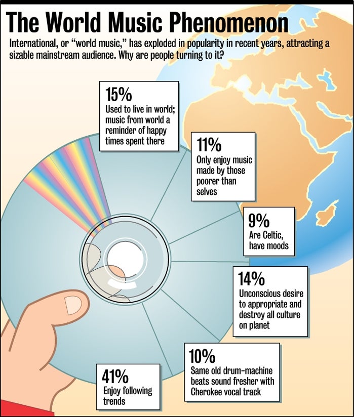 The World Music Phenomenon