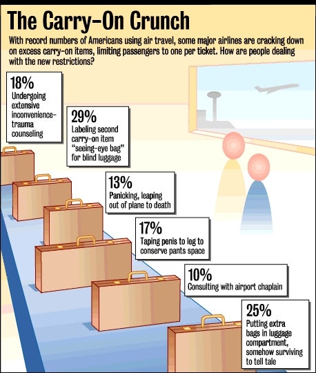 The Carry-On Crunch