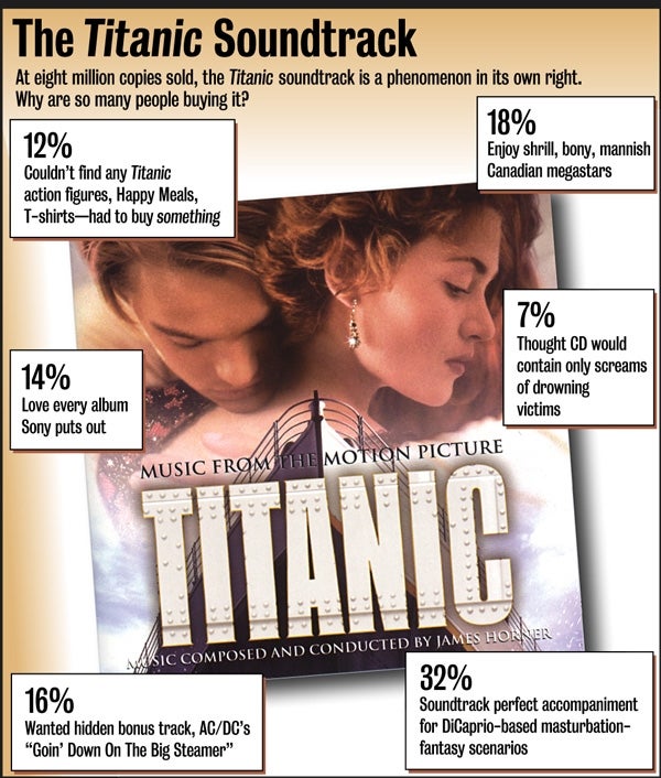 The Titanic Soundtrack