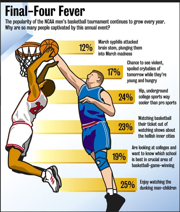Final-Four Fever