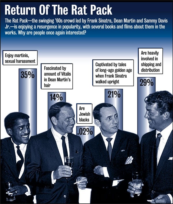 Return Of The Rat Pack