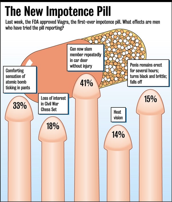 The New Impotence Pill