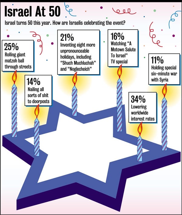 Israel at 50