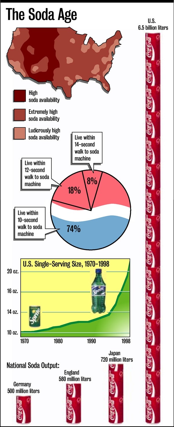 Plenty Of Soda Still Available Across Nation