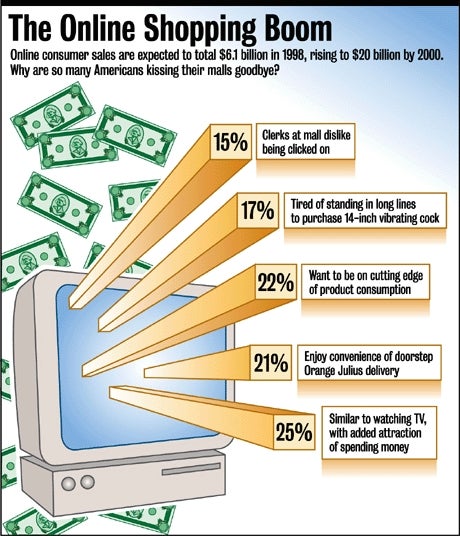 The Online Shopping Boom