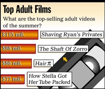 Top Adult Films