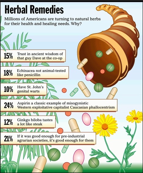 Herbal Remedies