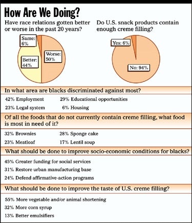 Americans Want Racial Equality, Creme Filling