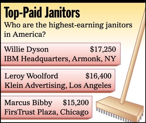 Top-Paid Janitors