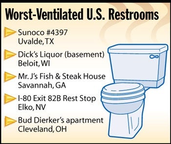 Worst Ventilated U.S. Bathrooms