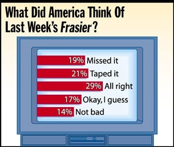 What Did America Think Of Last Week's Frasier?