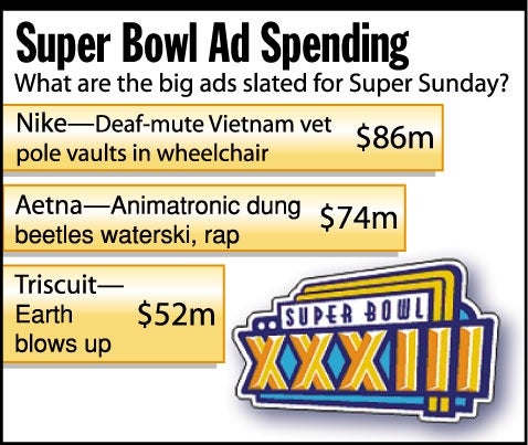 Super Bowl Ad Spending