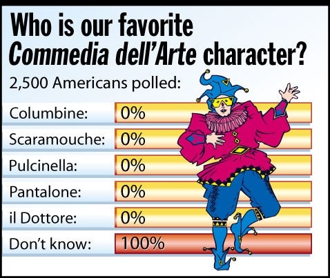 Who is our favorite Commedia dell'Arte character?