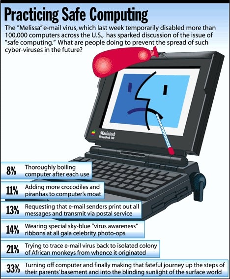 Practicing Safe Computing