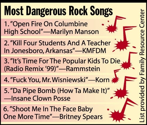 Most Dangerous Rock Songs