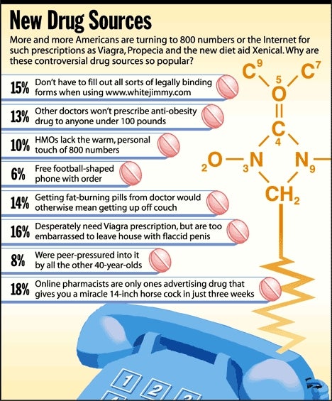 New Drug Sources