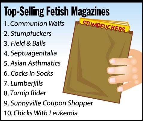 Top-Selling Fetish Magaines