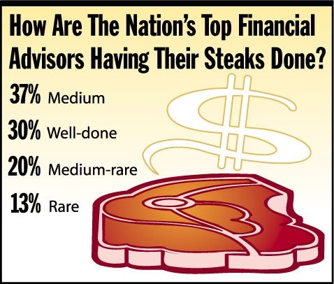 How are the nation's top financial advisors having their steaks done?