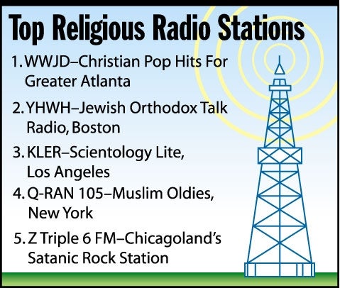 Top Religious Radio Stations