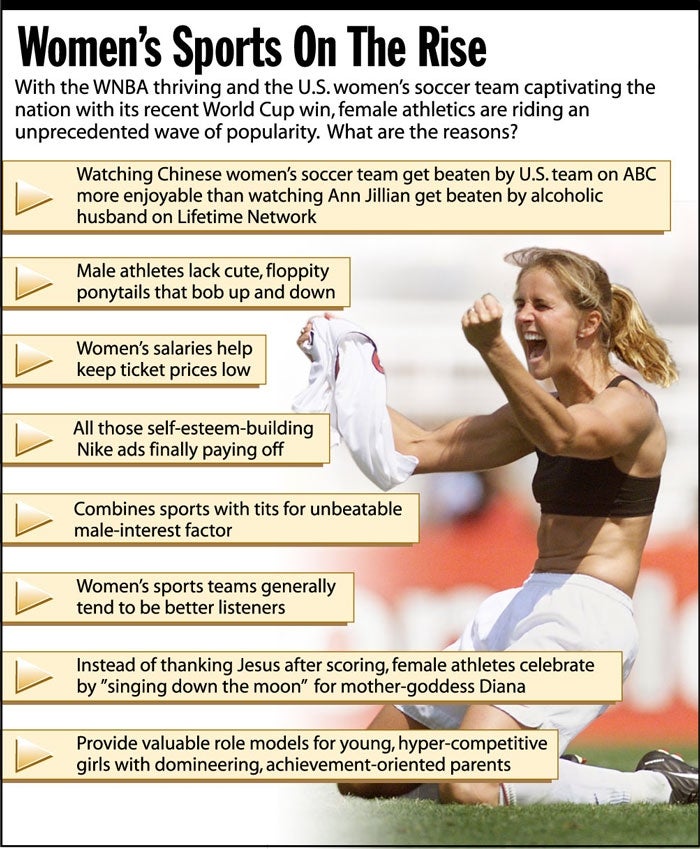 Women's Sports On The Rise