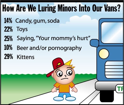 How Are We Luring Minors Into Our Vans?