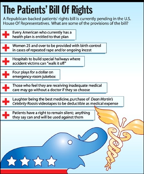 The Patients' Bill Of Rights