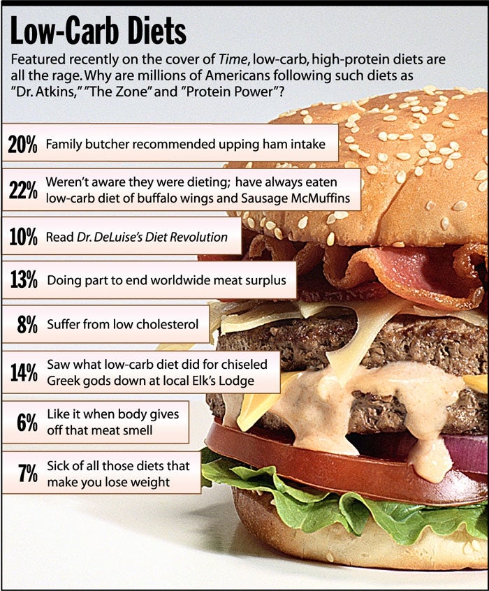 Low-Carb Diets