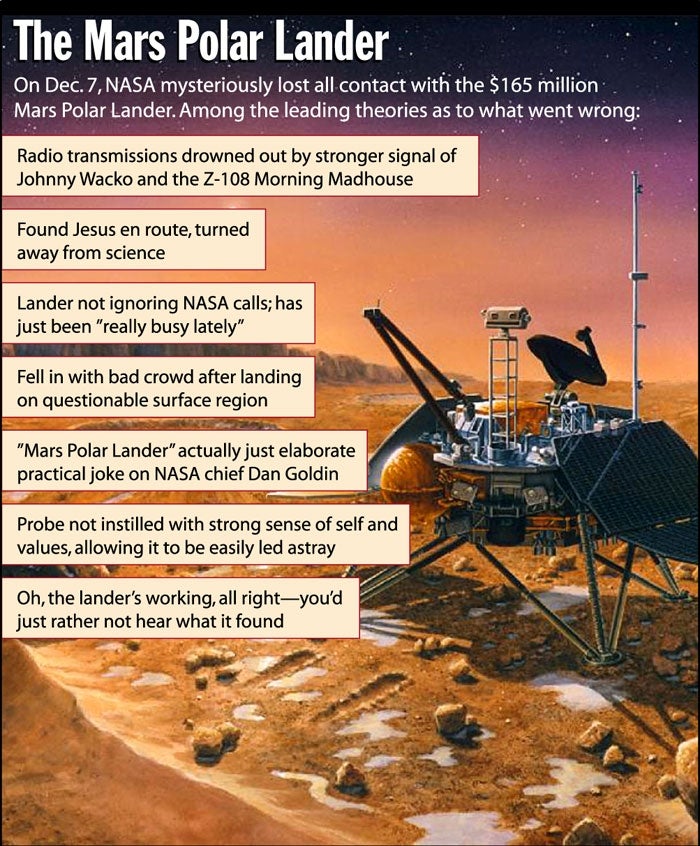 The Mars Polar Lander