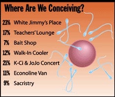 Where Are We Conceiving?