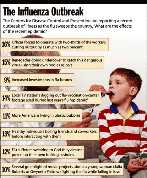 The Influenza Outbreak