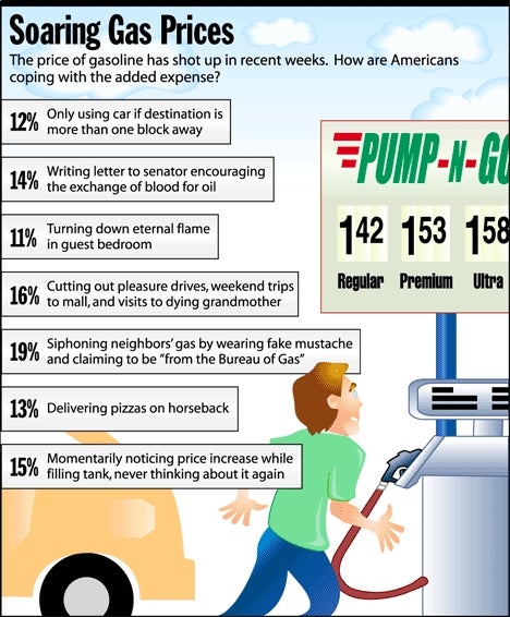 Soaring Gas Prices